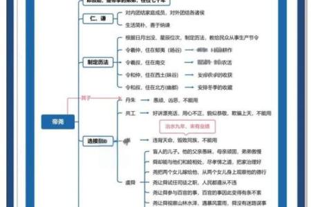 尧名字的文化底蕴与现代解读