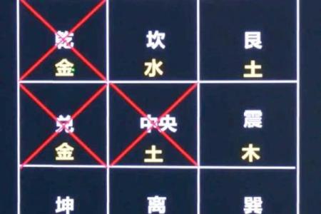 提升家居运势的五大风水位布局技巧
